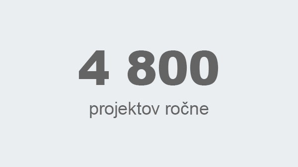 4 800 projektov ročne